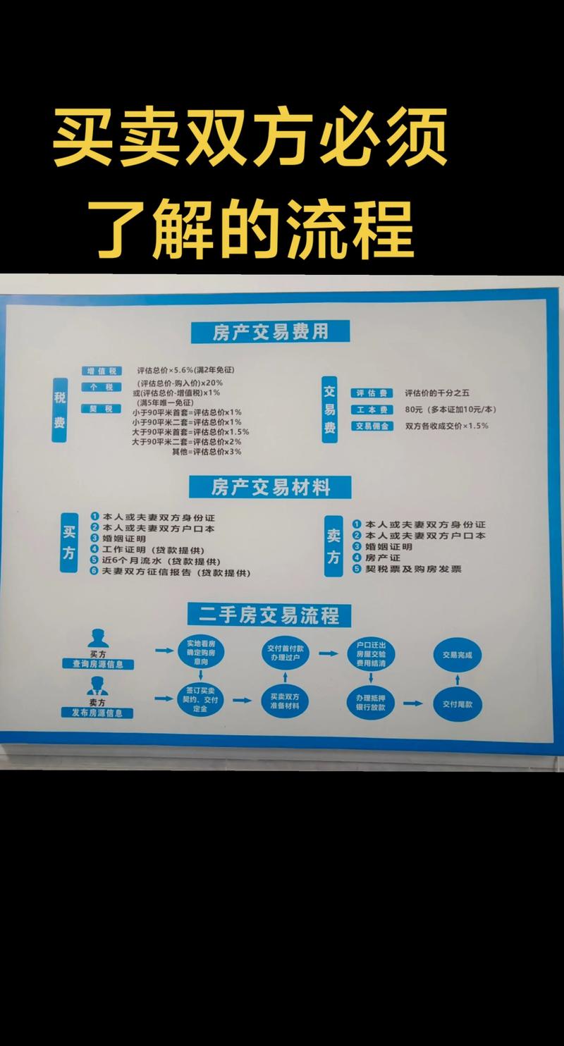 上海房产市场的最新动态与发展趋势