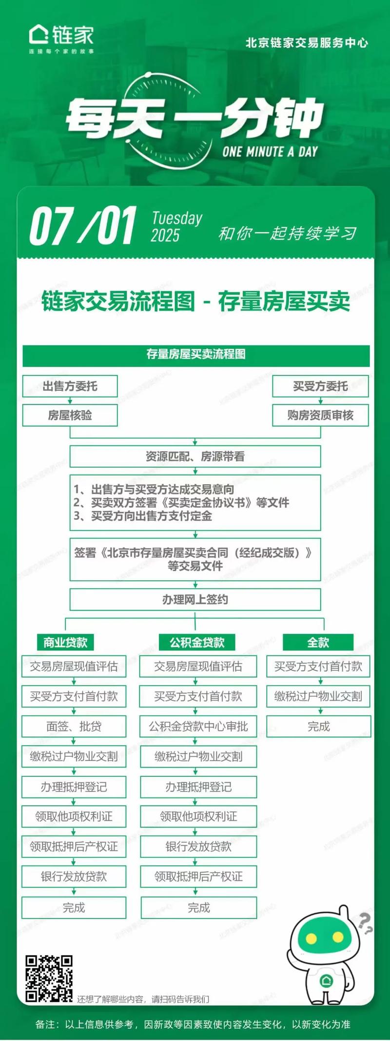 上海二手房市场：从冷峻数据到真实买家心理